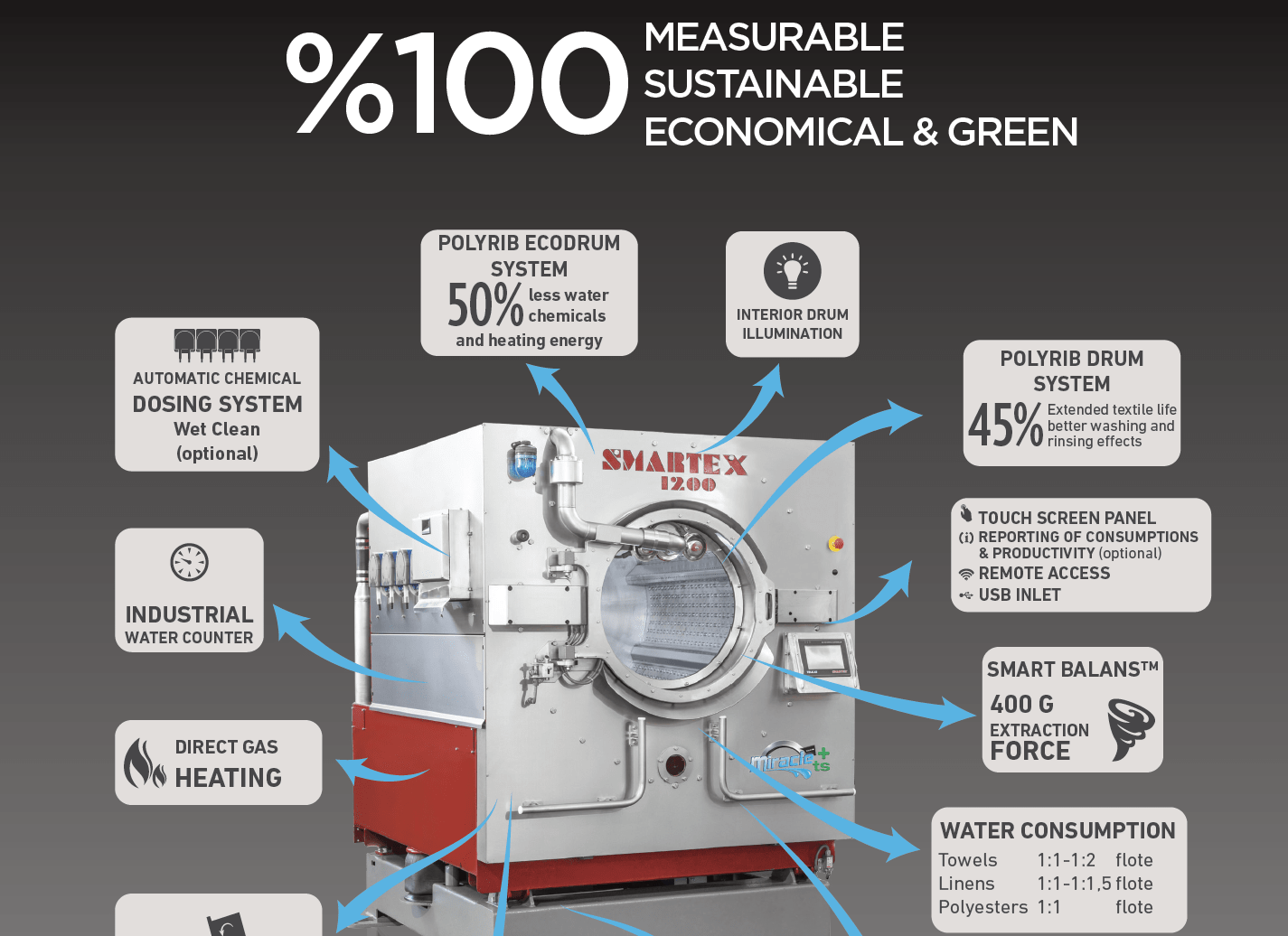 Most Sustainable Washing Machine