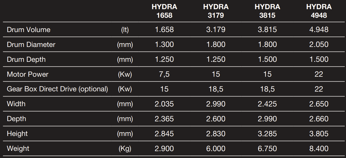 low speed hydra details 1