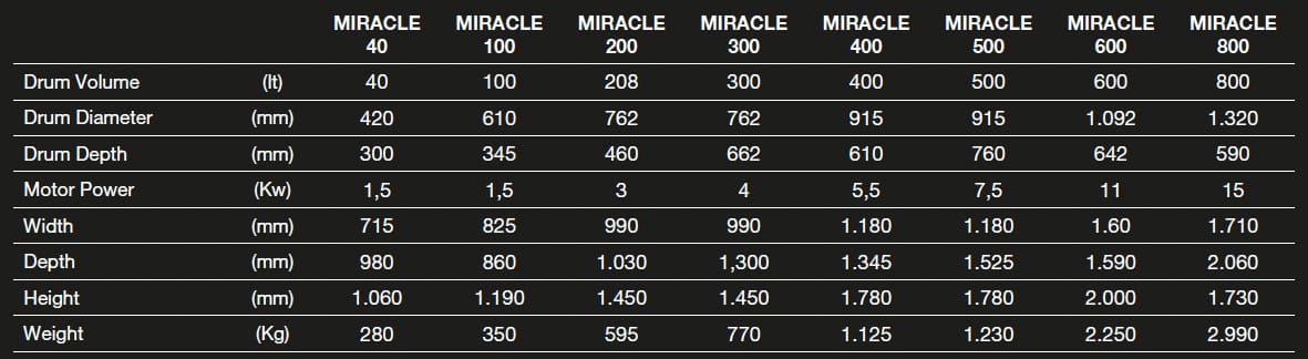 miracle tekstil table web