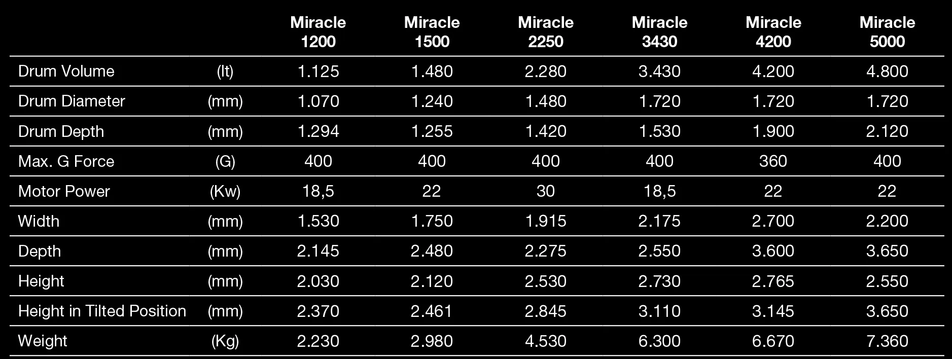 Smartex All in One Jeans Washing Machine