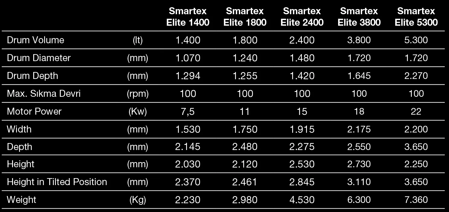 Smartex Elite Garment Dyeing Machine