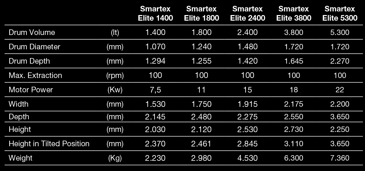 Smartex Elite Garment Washing Machine