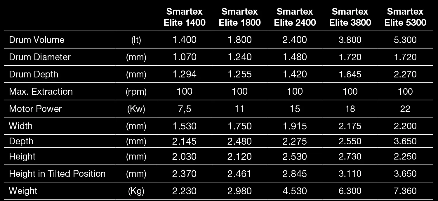 Smartex Elite Stone Washing Machine