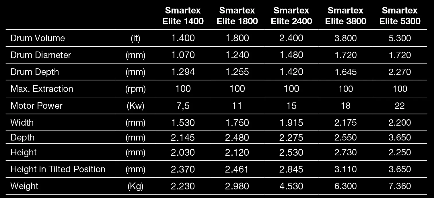 Smartex Elite Washer Extractor