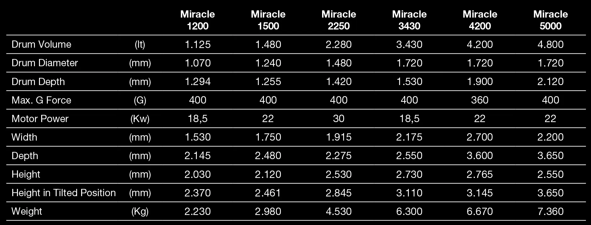 Smartex Miracle All in One Garment Washing Machine