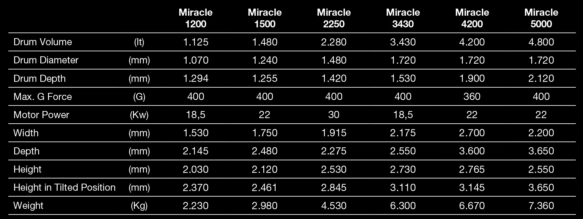 Smartex Miracle Jeans Washing Machine
