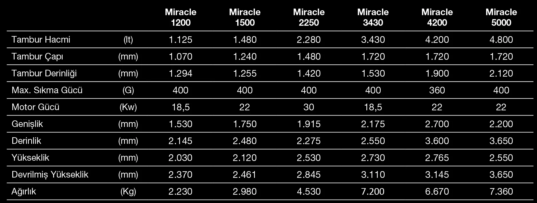 Smartex Miracle Taş Yıkama Makinesi