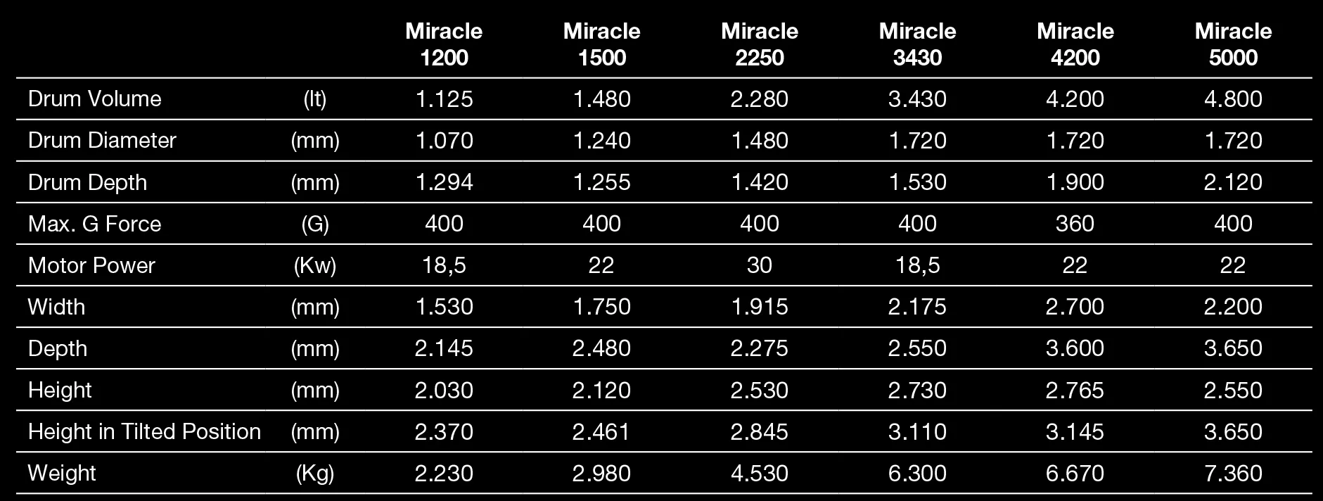 Smartex Miracle Washer Extractor