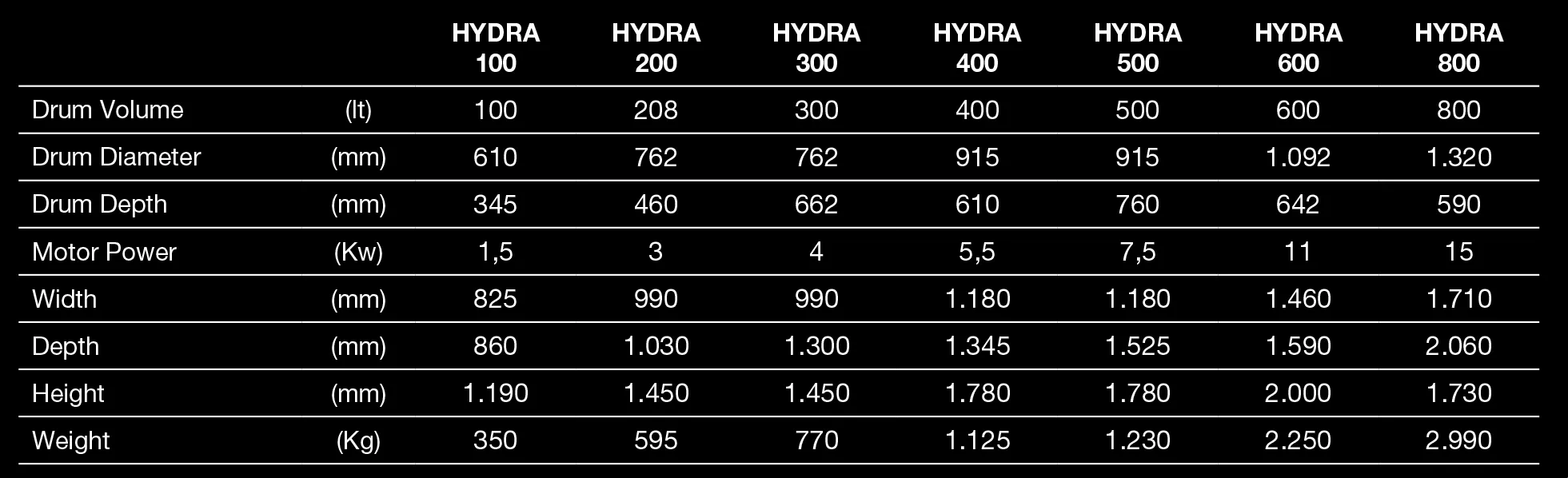 Tolkar Hydra Sample Washing Machine