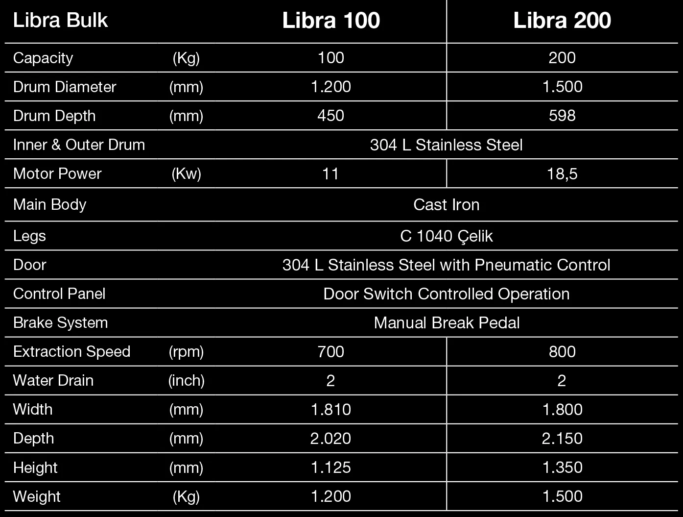 Tolkar Libra Hydro Extractor