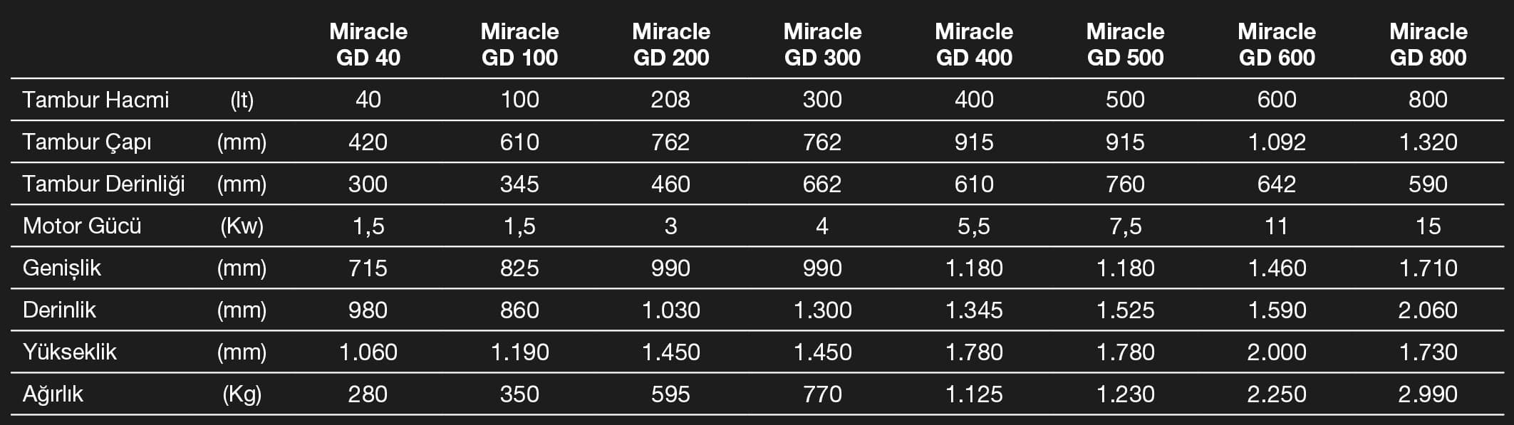 Tolkar Miracle Numune Boyama Makinesi