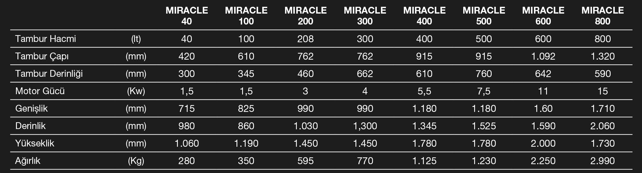 Tolkar Miracle Numune Yıkama Makinesi
