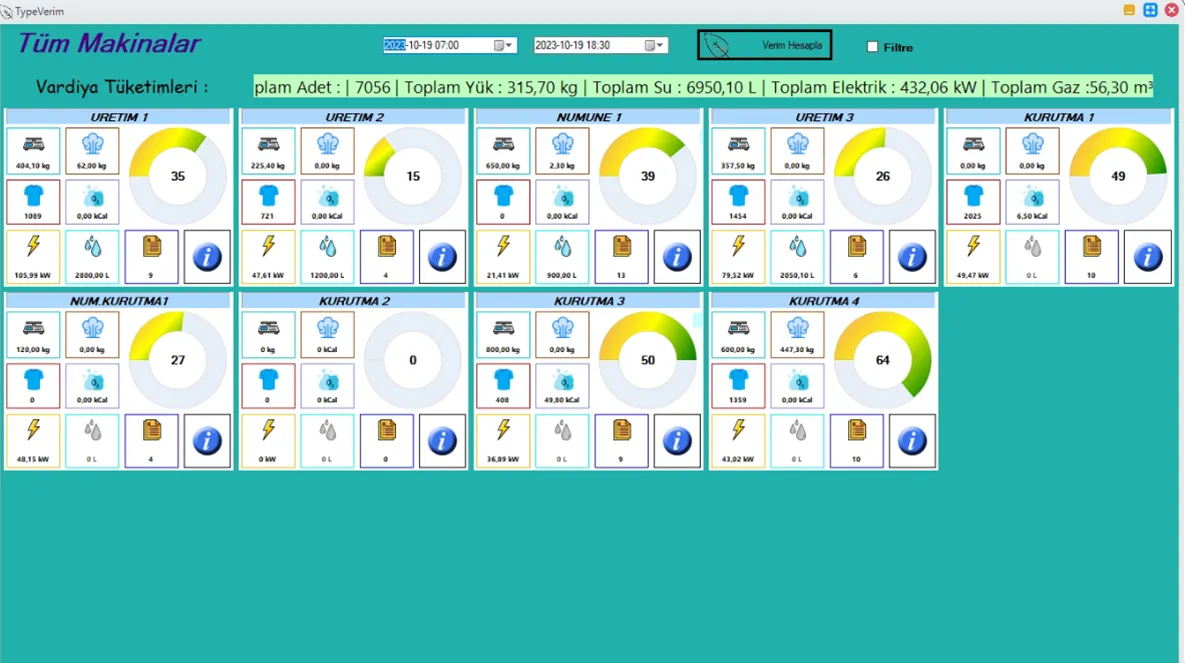 Makine Tipi Detay Sayfası