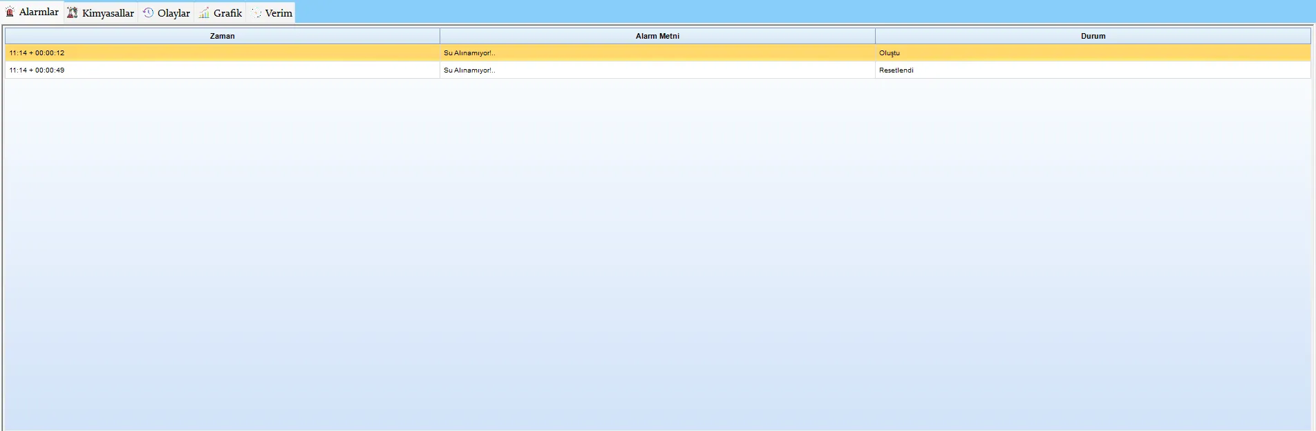 Reçete Detay Ekranı