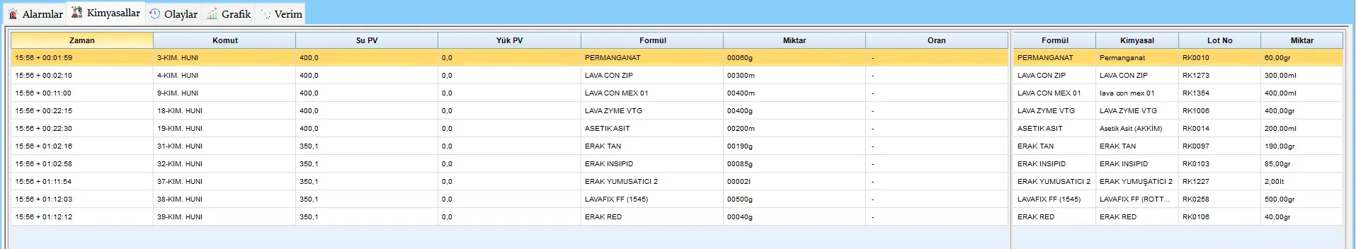 Reçete Detay Ekranı
