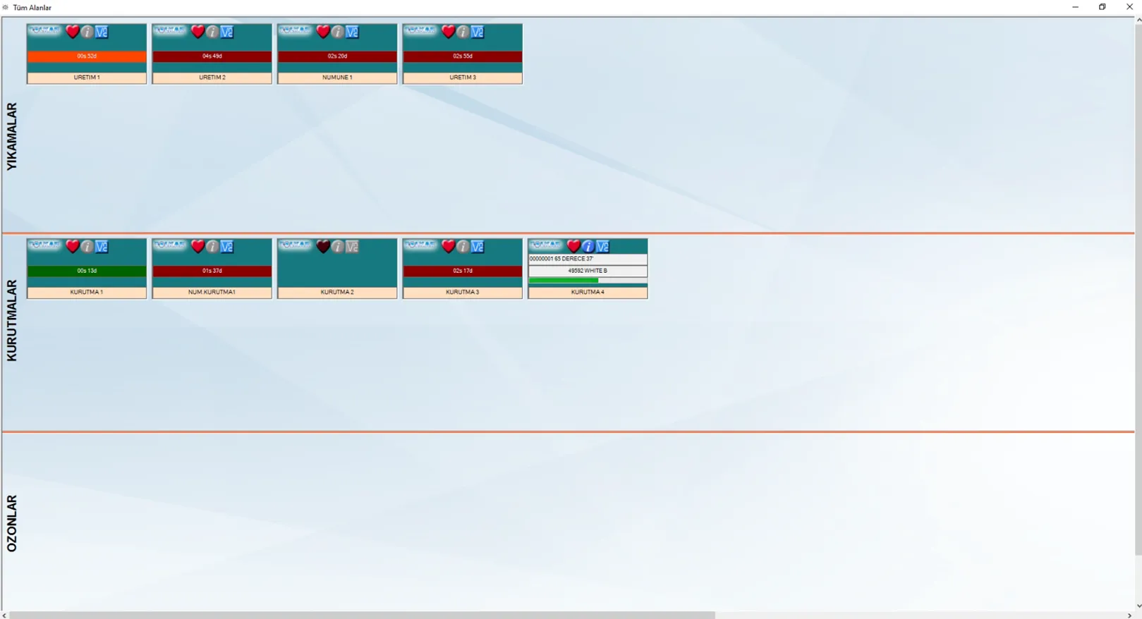 Tüm Alanlar Canlı İzleme Ekranı